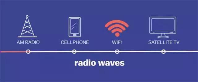 如何增强家里wifi ？5招让wifi快3倍！