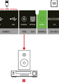百视通第四代小红盒 小红4 Pro如何连接功放音响