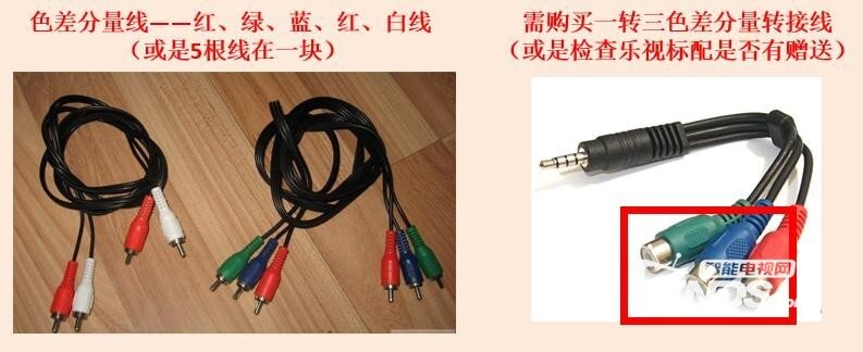 超级电视连接机顶盒、互联网盒子或DVD的教程
