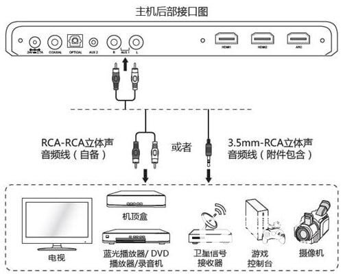 乐视lt301s说明书图片