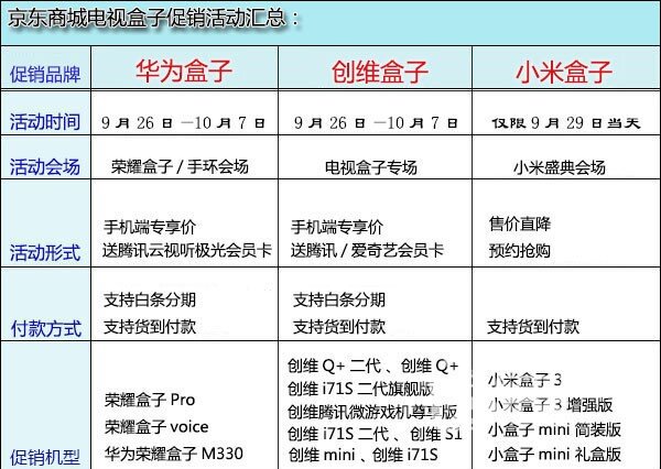 十一国庆电视盒子哪里买 促销品牌低价机型大盘点