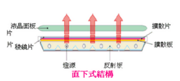如何选购电视机？4K电视有没有必要？
