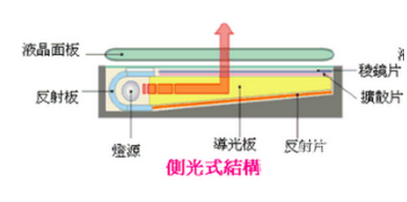 如何选购电视机？4K电视有没有必要？