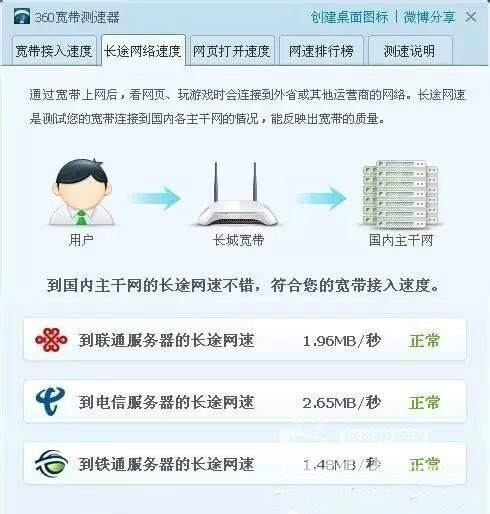 宽带下载，上传速度多少才是正常？