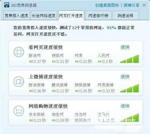 宽带下载，上传速度多少才是正常？