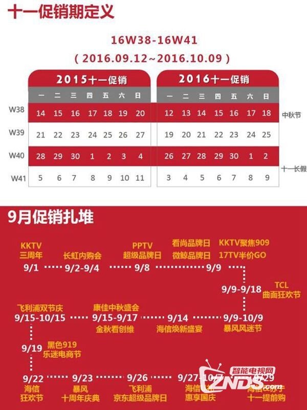 统计结果出炉，2016中国彩电市场十一国庆促销快报