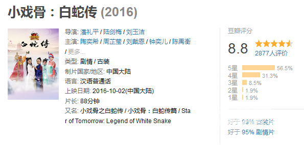 这部00后翻拍的国产神剧，到底吊打了谁的脸？