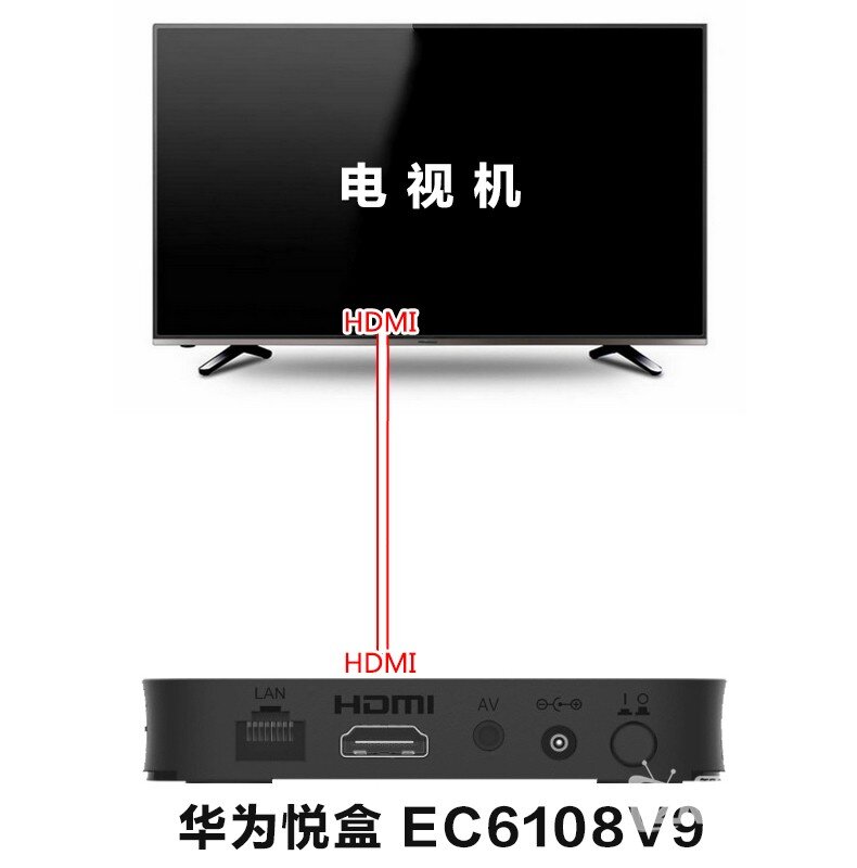 华为悦盒EC6108V9网络机顶盒接麦克风k歌插家庭ktv话筒唱歌