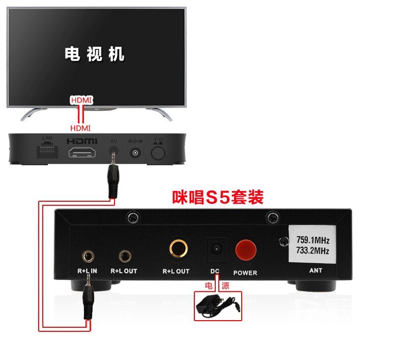 华为悦盒EC6108V9网络机顶盒接麦克风k歌插家庭ktv话筒唱歌