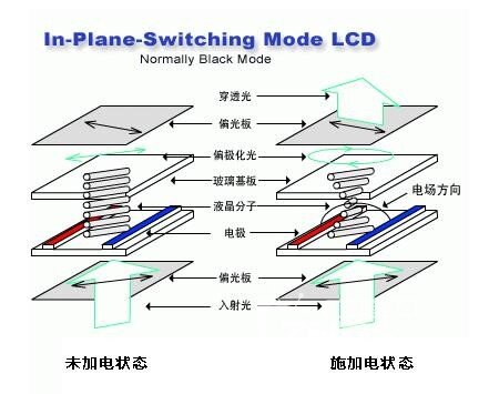 电视屏幕大普及，同样4K电视为什么价格差距这么大