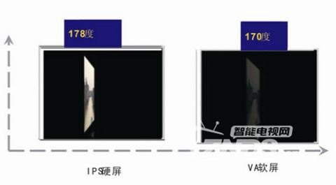 电视屏幕大普及，同样4K电视为什么价格差距这么大