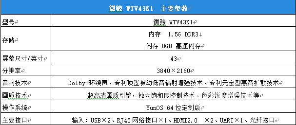 双11电视大促！43寸小米电视3S与微鲸电视WTV43怎么选