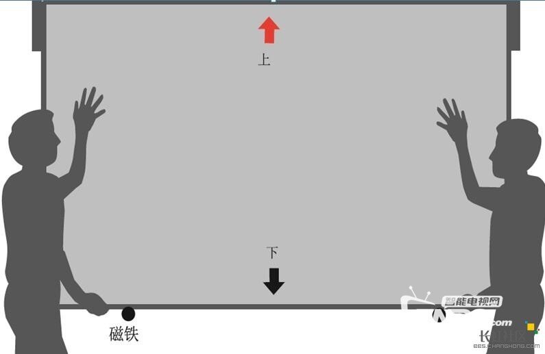 【原创教程】长虹激光影院安装全图解教程