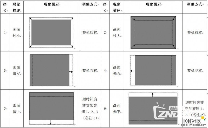 【原创教程】长虹激光影院安装全图解教程