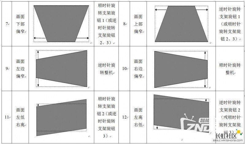 【原创教程】长虹激光影院安装全图解教程