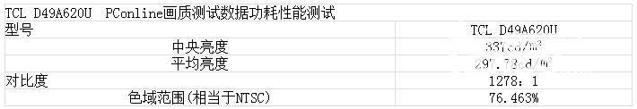 还原真实多彩世界 ! TCL观影王专项评测