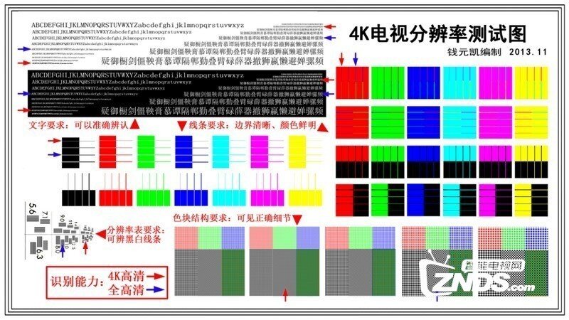 索尼智能电视屏幕如何检测?用什么软件检测?