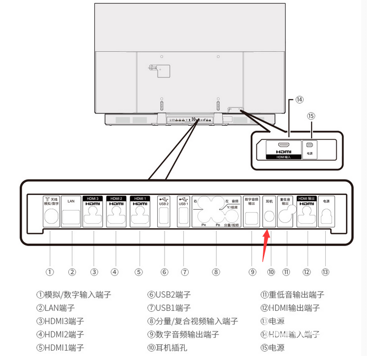 飆歌達(dá)人無線麥克風(fēng)連接接口