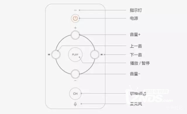 重点是价格——小米发布网络音响体验评测