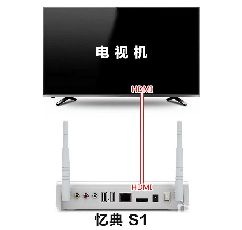 忆典S1网络机顶盒接咪唱麦克风k歌插家庭ktv话筒唱歌