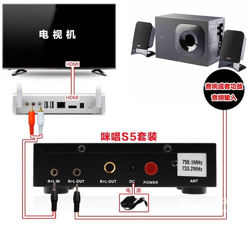 忆典S1网络机顶盒接咪唱麦克风k歌插家庭ktv话筒唱歌