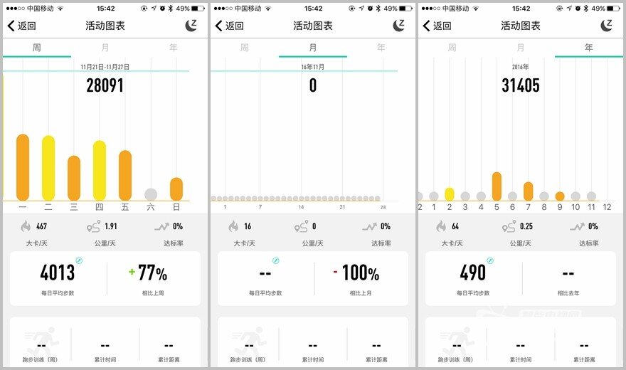 唯乐Now2智能手环试用评测：续航优化有看点 功能改变大不同