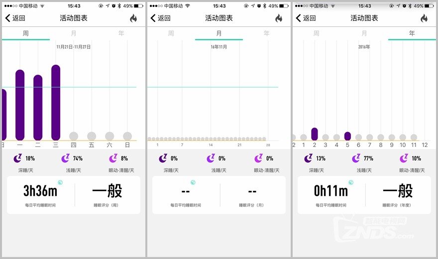 唯乐Now2智能手环试用评测：续航优化有看点 功能改变大不同