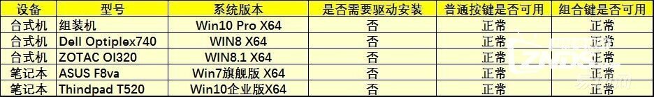 专为英雄联盟玩家——Cherry电竞机械键盘多彩T9Plus评测