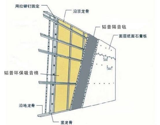 家庭影院装修时，怎样提前做好隔音工作？