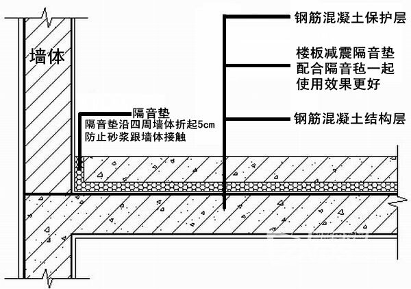 家庭影院装修时，怎样提前做好隔音工作？