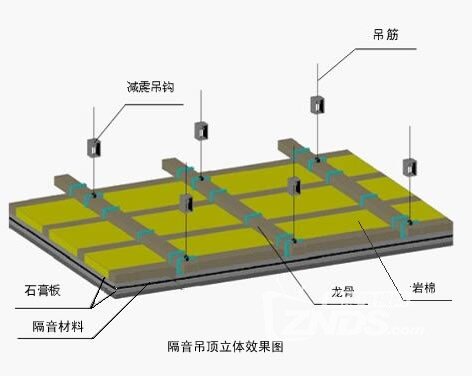 家庭影院装修时，怎样提前做好隔音工作？