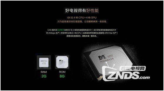 年度“网络人气电视”奖项公布 看尚智能电视F55获此殊荣