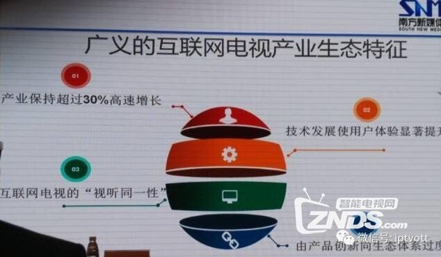 六大牌照商聚议互联网电视现状与未来走向