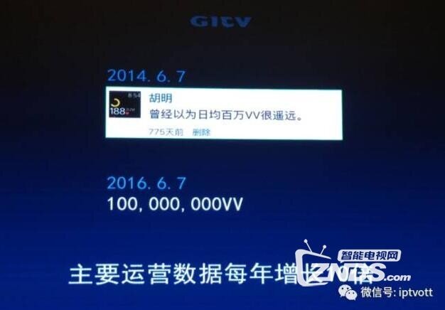 六大牌照商聚议互联网电视现状与未来走向