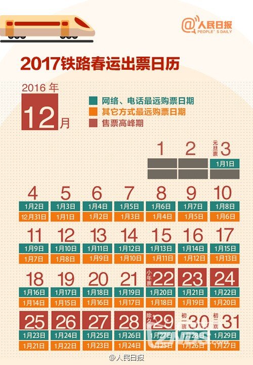 实用！2017年春运火车票购买全攻略  网络/电话怎么购票