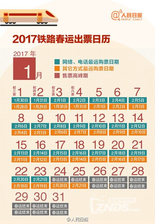 实用！2017年春运火车票购买全攻略  网络/电话怎么购票