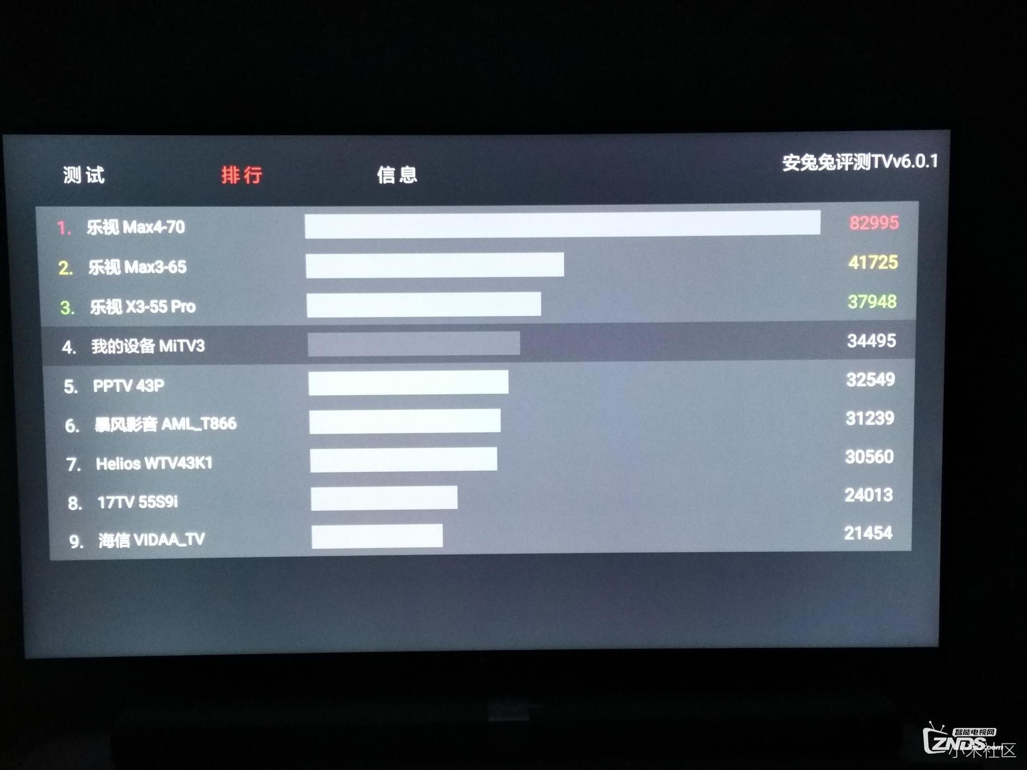 [小米电视3 55寸跑分篇]小米次世代电视开箱使用心得