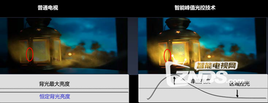 全金属尊享科技 乐视超级电视uMax85赏析