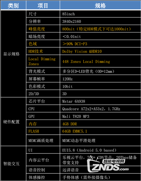 全金属尊享科技 乐视超级电视uMax85赏析