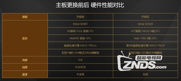 值不值当S50PRO与超3X40性能测试对比