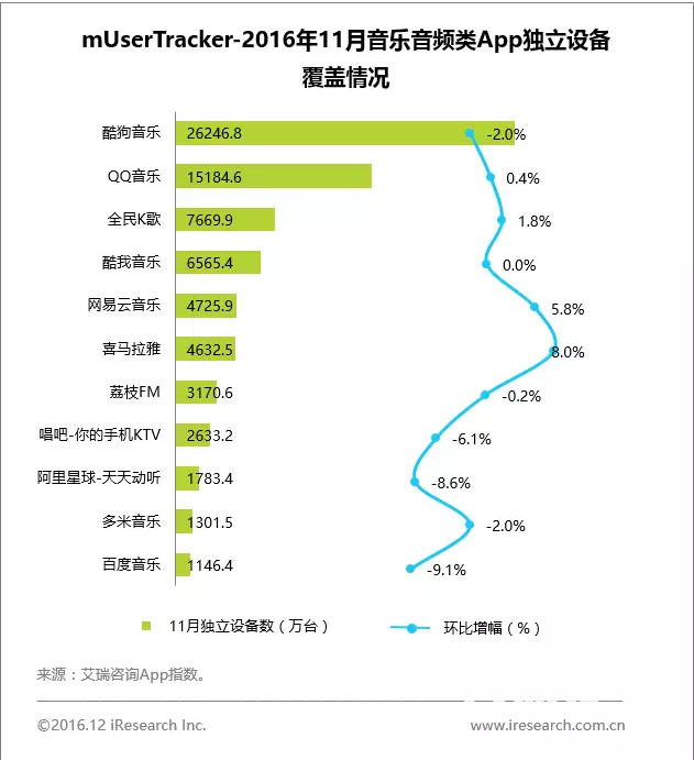 11月App榜单 33个亿级App令人震惊