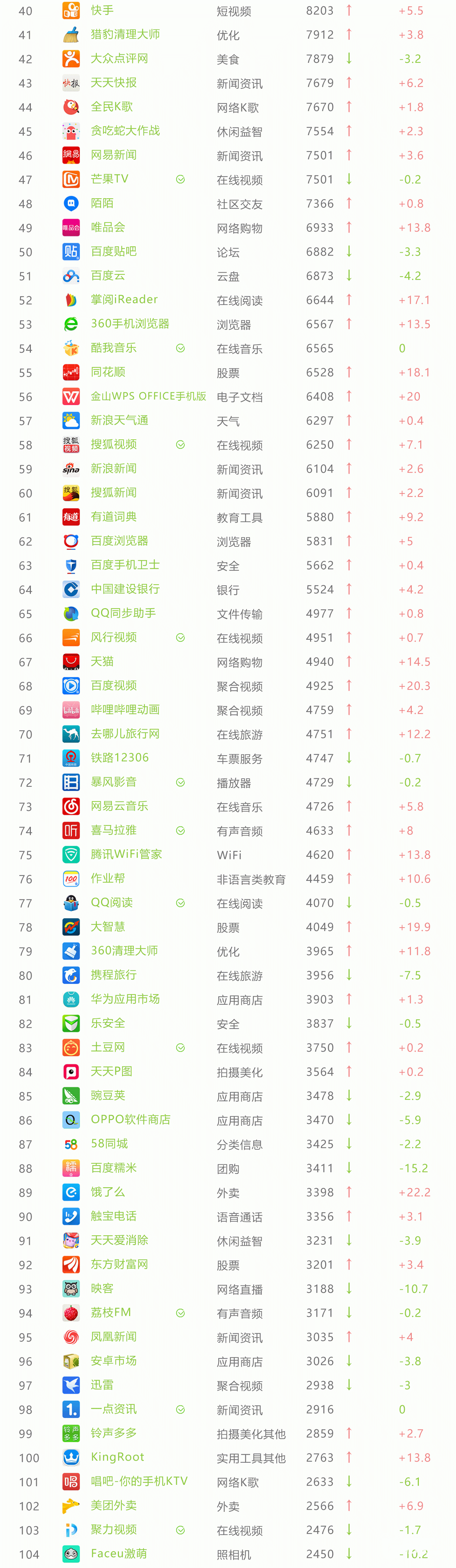 11月App榜单 33个亿级App令人震惊