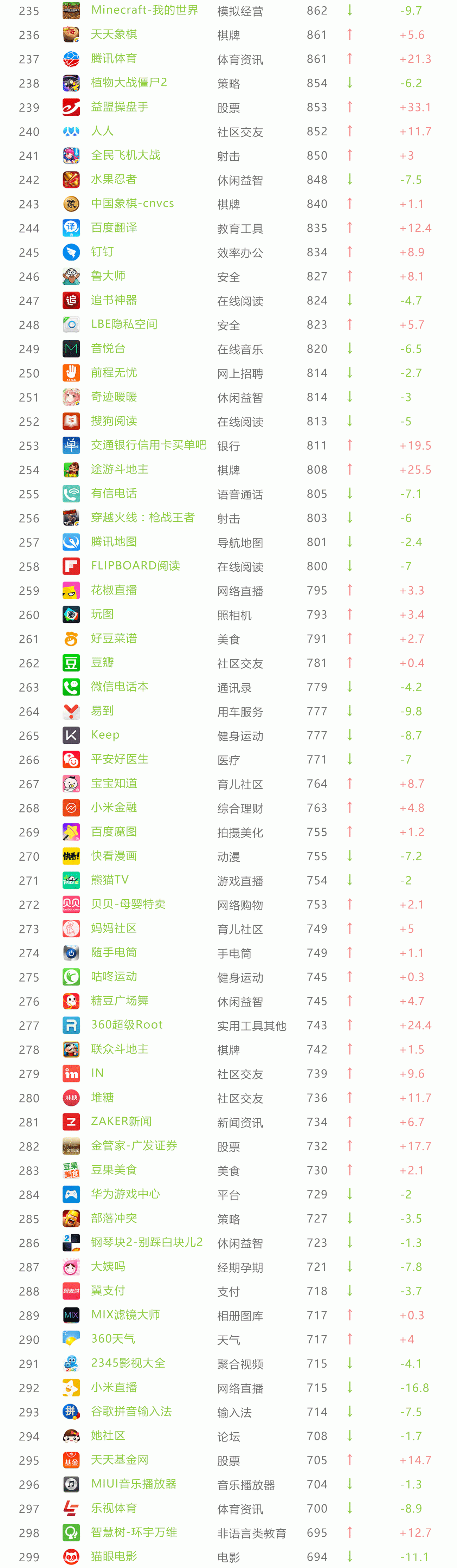 11月App榜单 33个亿级App令人震惊