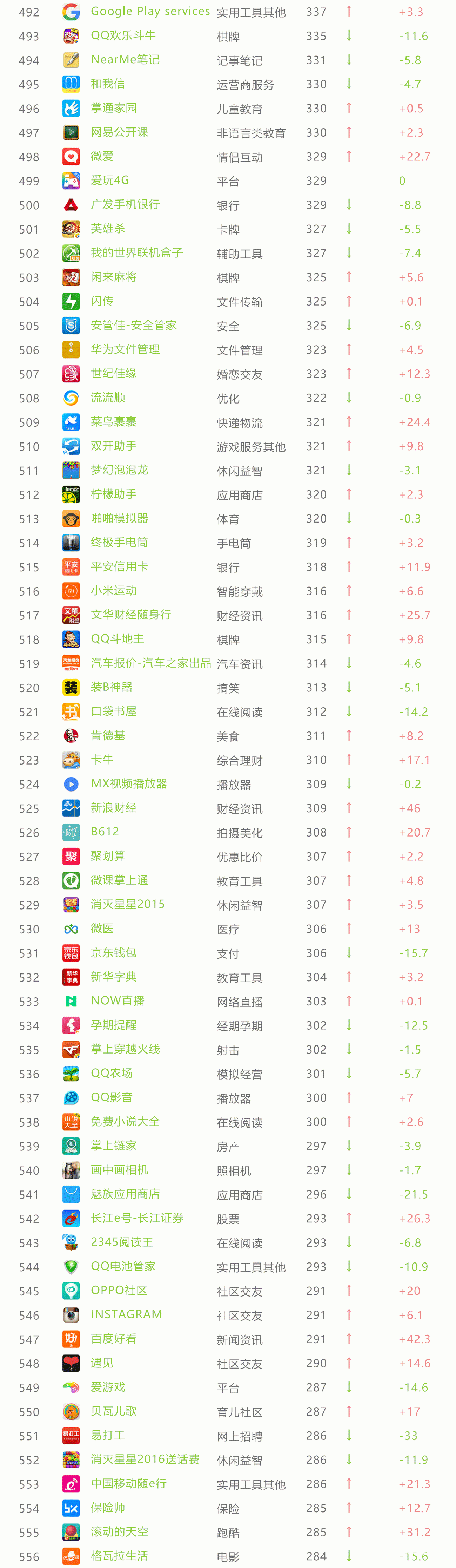 11月App榜单 33个亿级App令人震惊
