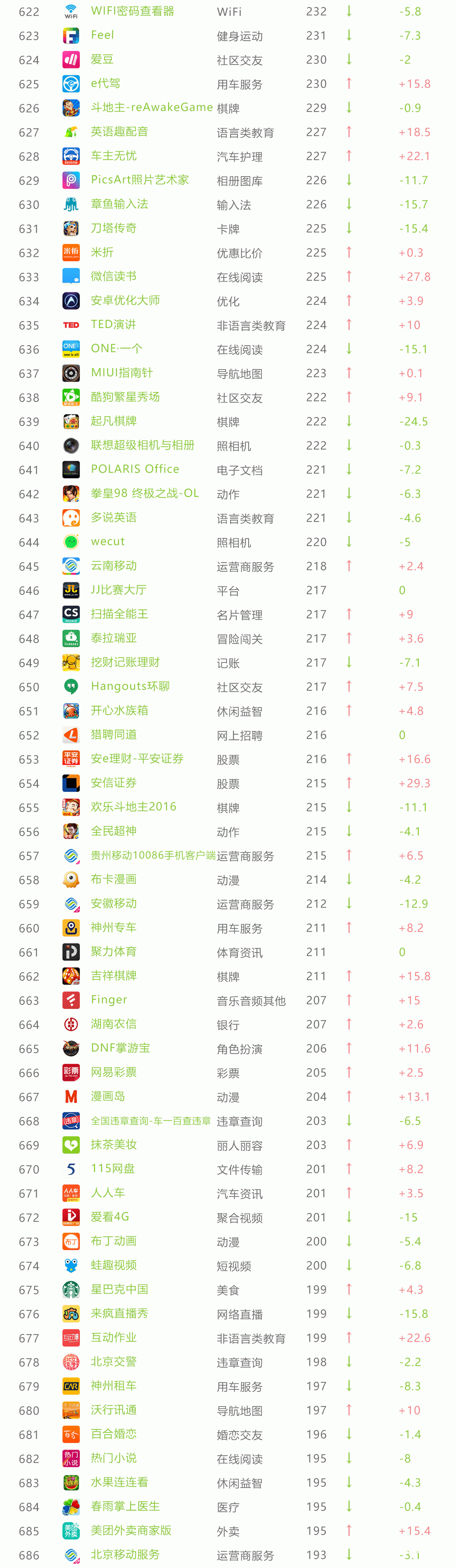 11月App榜单 33个亿级App令人震惊