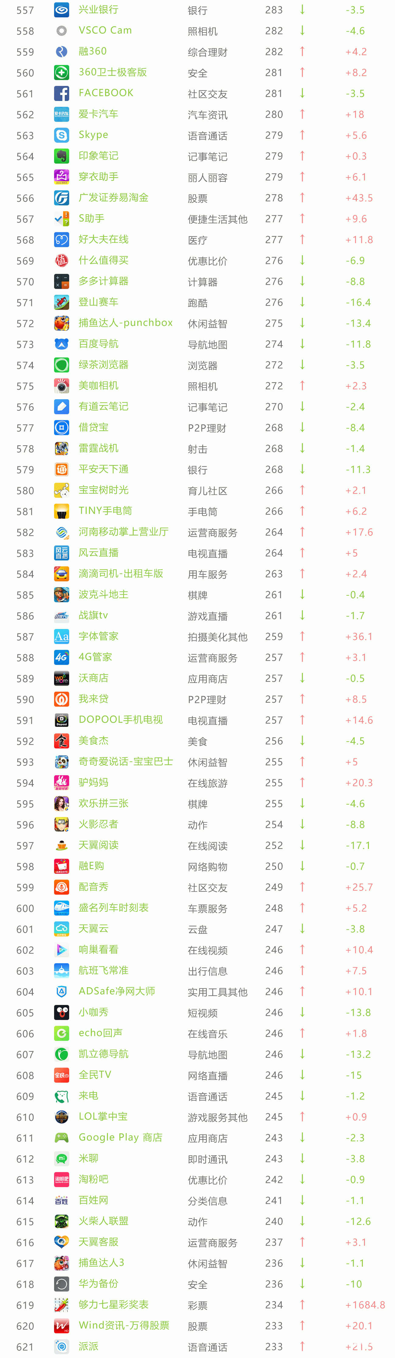11月App榜单 33个亿级App令人震惊