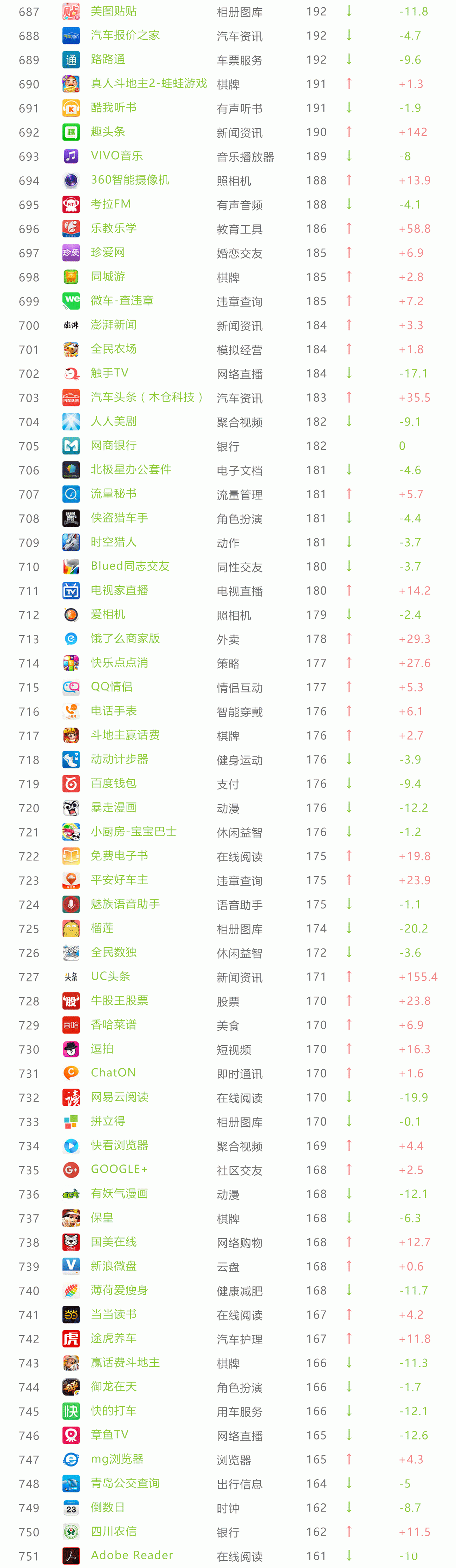 11月App榜单 33个亿级App令人震惊