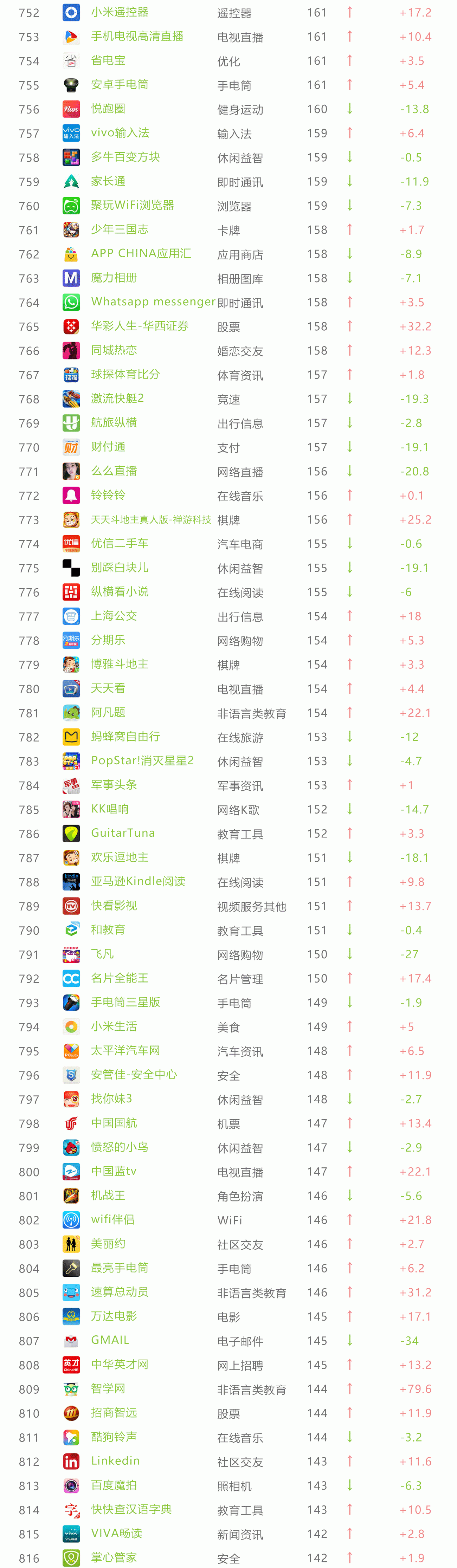 11月App榜单 33个亿级App令人震惊