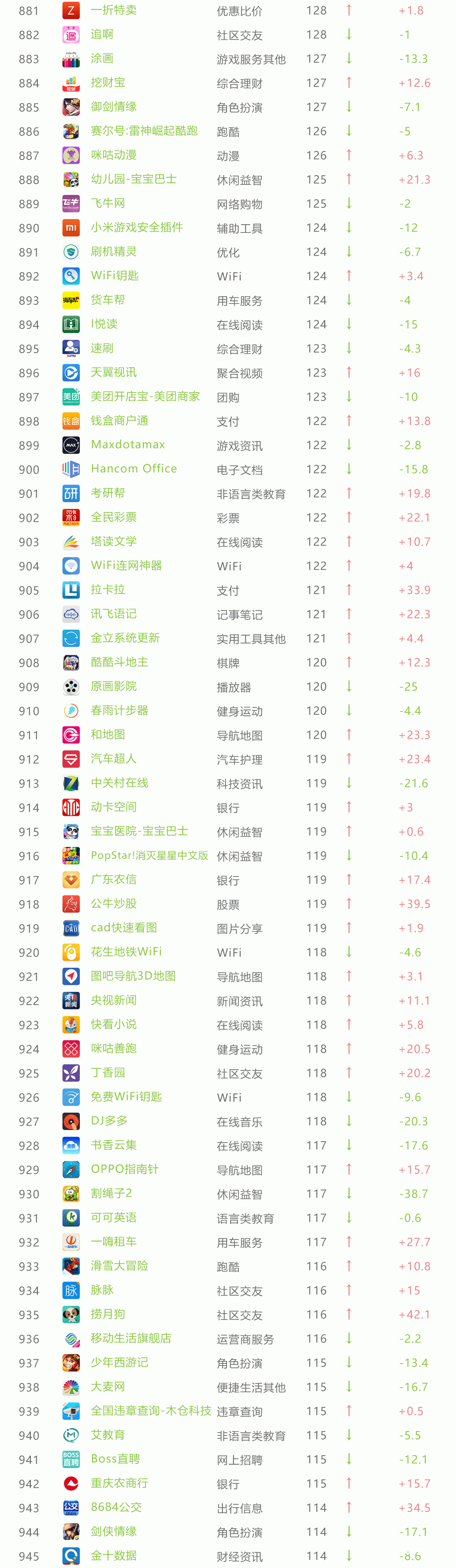 11月App榜单 33个亿级App令人震惊