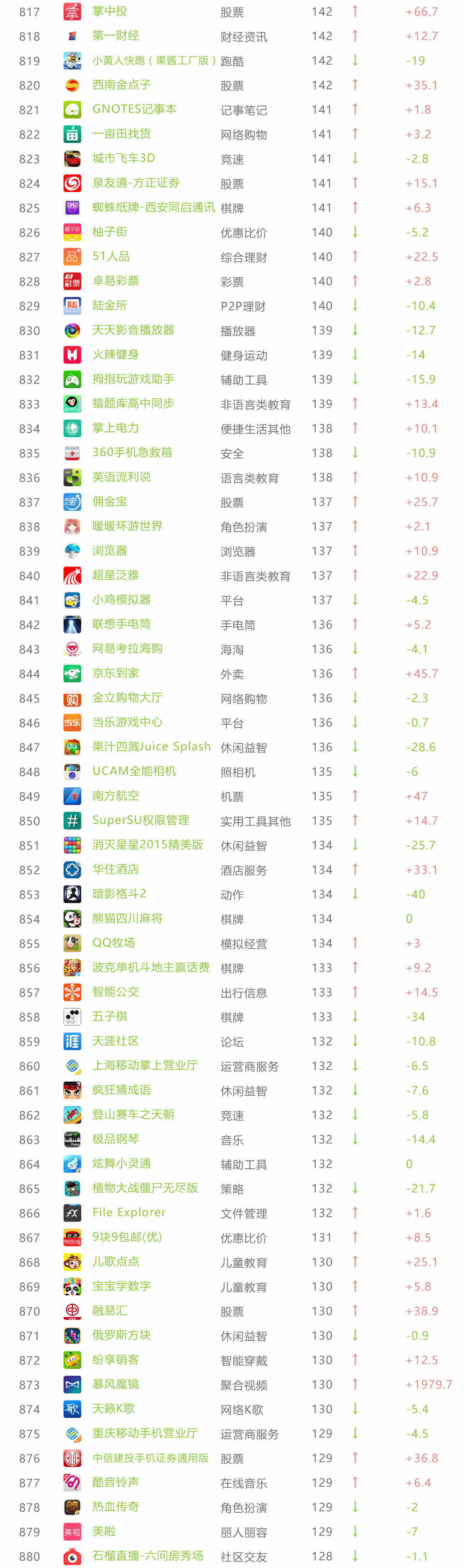 11月App榜单 33个亿级App令人震惊